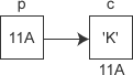 C 语言指针变量详细介绍