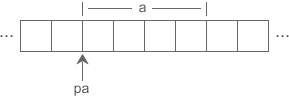 C 语言指针变量的运算详解