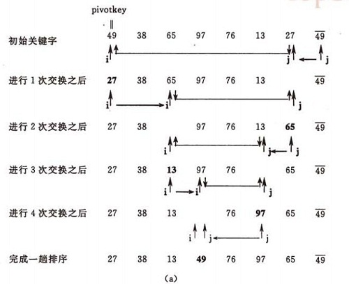 C/C++实现八大排序算法汇总