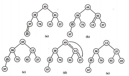 C/C++实现八大排序算法汇总