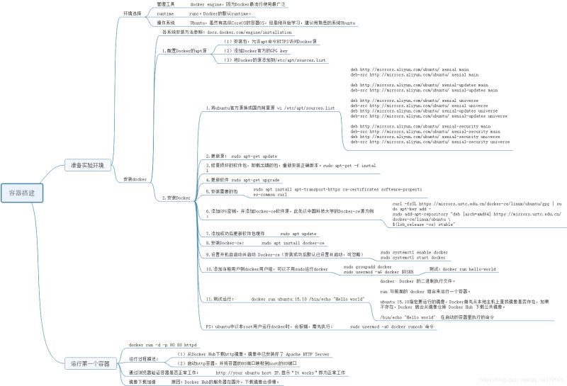 vmware中的Ubuntu Docker安装(容器搭建)