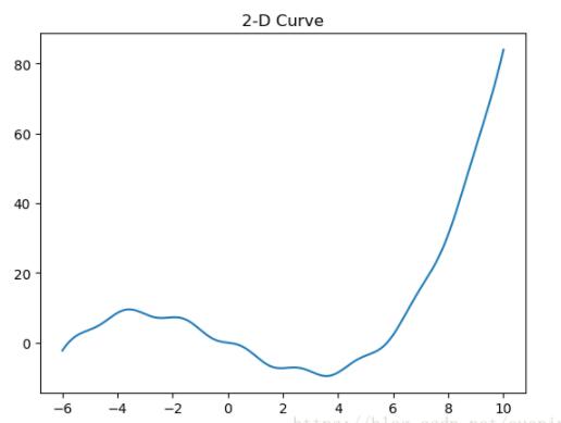 python微元法计算函数曲线长度的方法