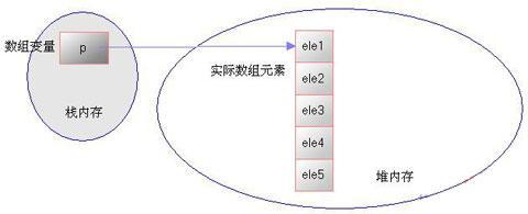 Java实现单向链表的基本功能详解