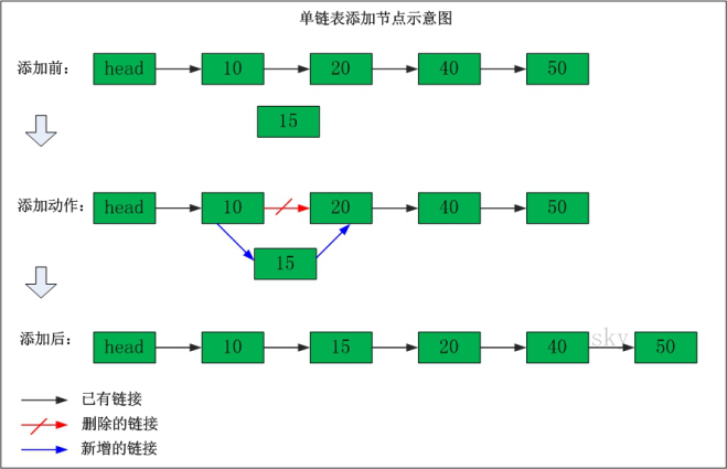 Java实现单向链表的基本功能详解