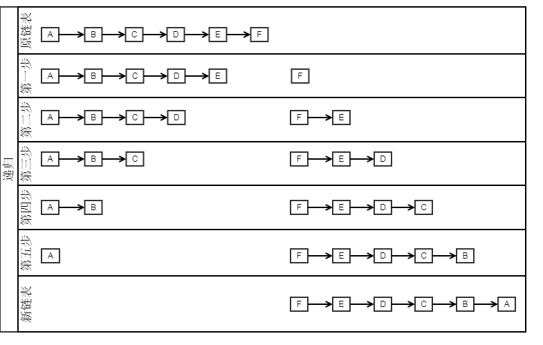 Java实现单向链表的基本功能详解