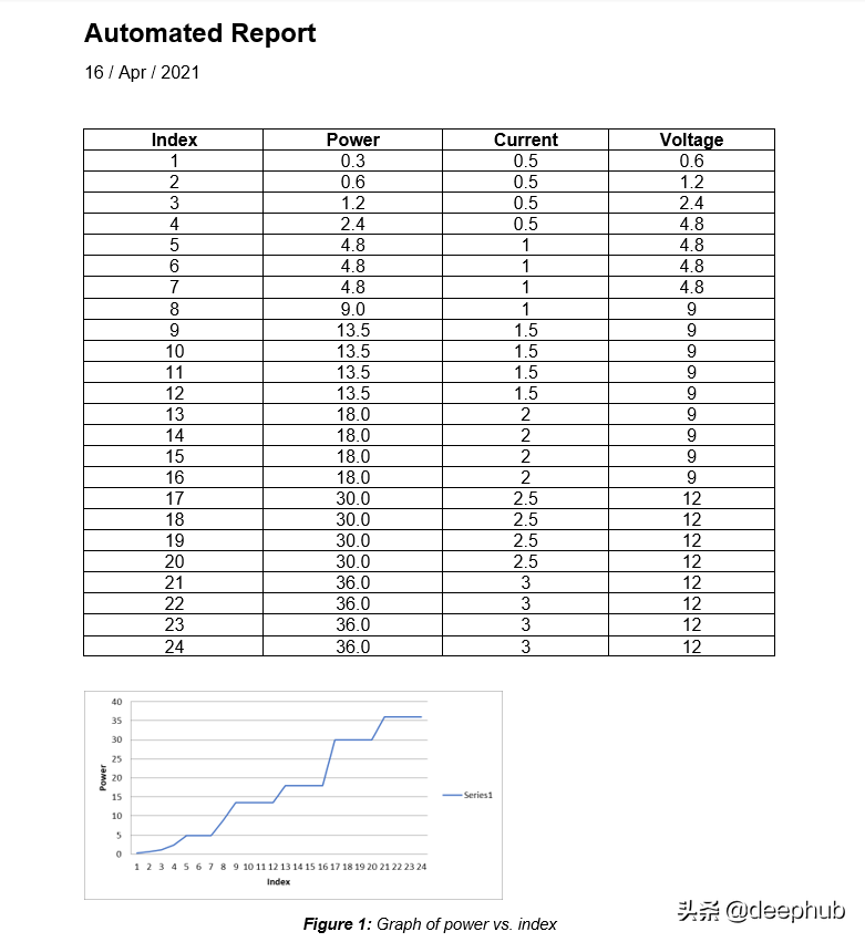 使用Python自动化Microsoft Excel和Word