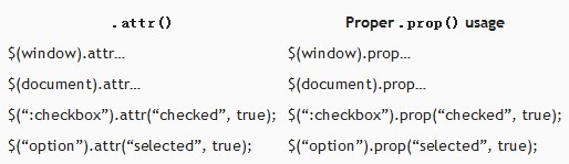 jquery checkbox 勾选的bug问题解决方案与分析