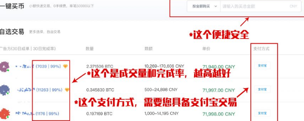 新用户怎么在火币网买狗狗币？狗狗币在火币网叫什么？