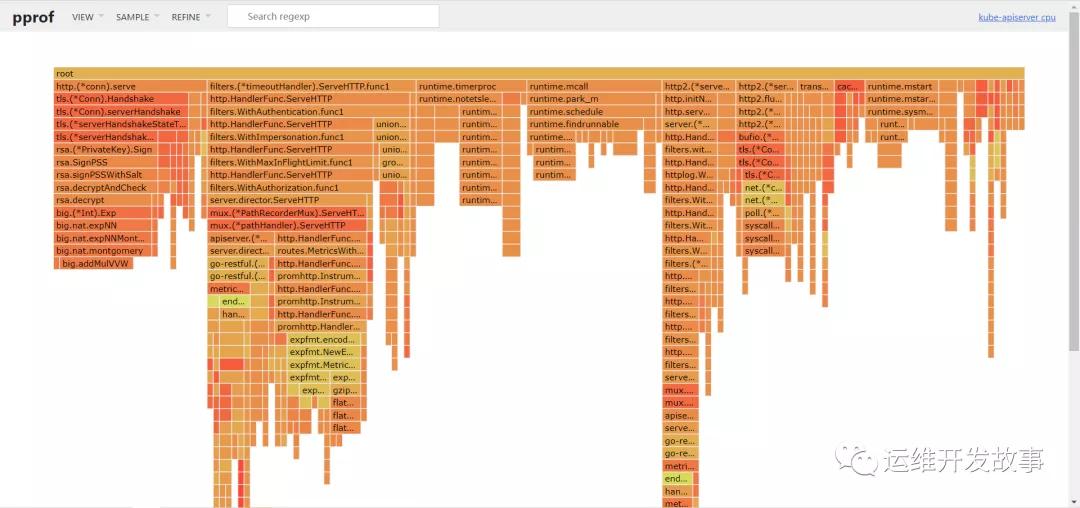 Kubernetes组件问题排查的一些方法