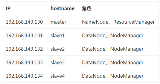 Hadoop集群搭建及Python操作