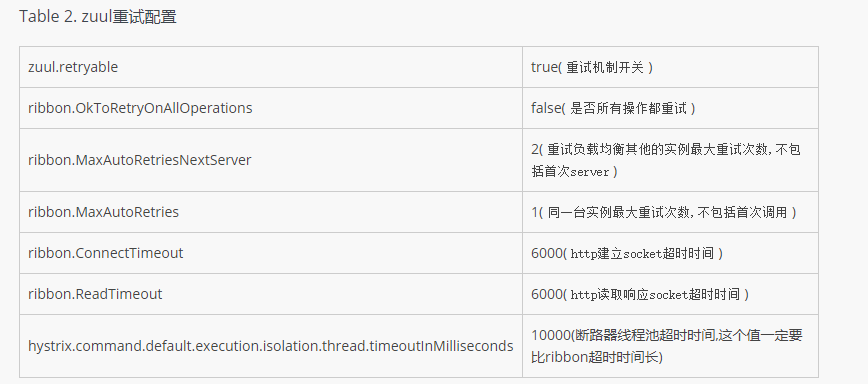 SpringCloud重试机制配置详解