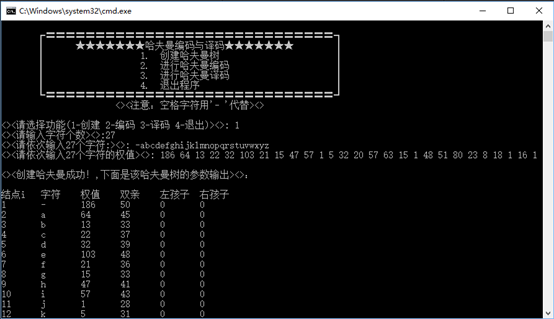 解析C++哈夫曼树编码和译码的实现