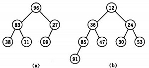 c++中八大排序算法