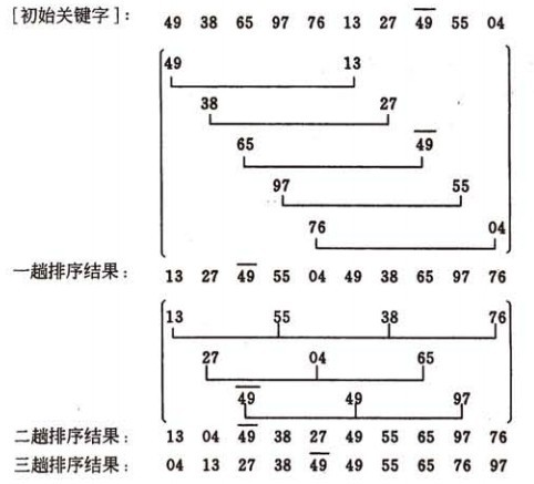 c++中八大排序算法