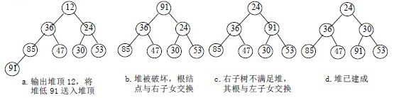 c++中八大排序算法