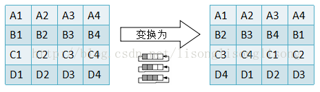 C++中四种加密算法之AES源代码