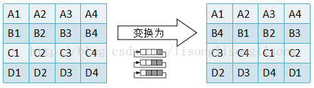 C++中四种加密算法之AES源代码