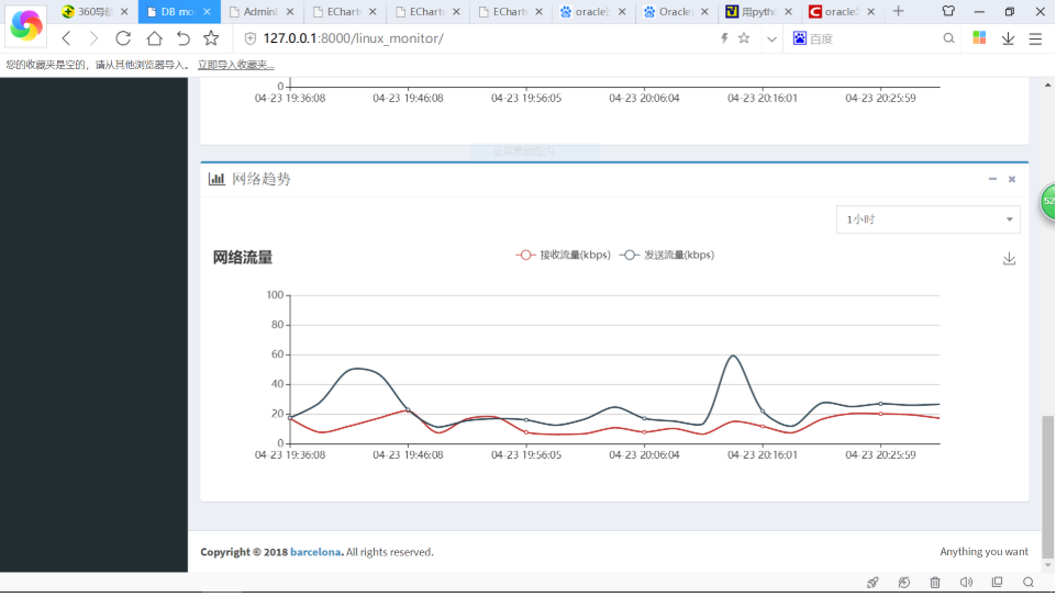 django+echart绘制曲线图的方法示例