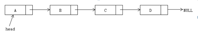 C++ 单链表的基本操作(详解)