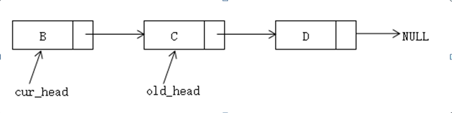 C++ 单链表的基本操作(详解)