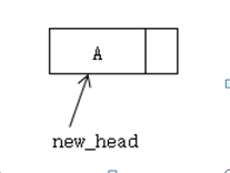 C++ 单链表的基本操作(详解)