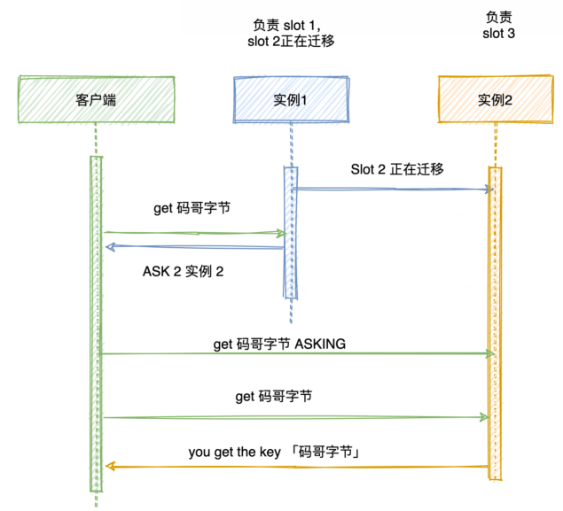 Redis 高可用篇：Cluster 集群能支撑的数据有多大？