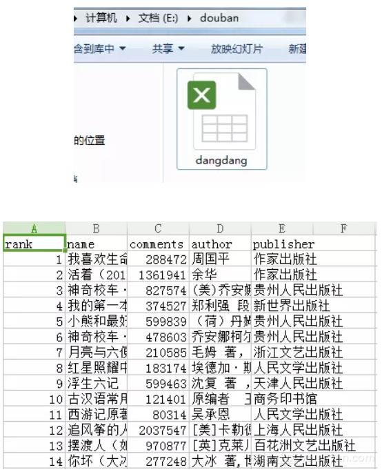 Python中利用aiohttp制作异步爬虫及简单应用