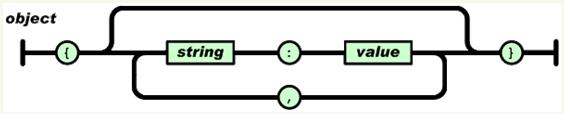 json格式解析和libjson的用法介绍(关于cjson的使用方法)