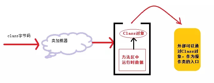 JVM核心教程之JVM运行与类加载全过程详解