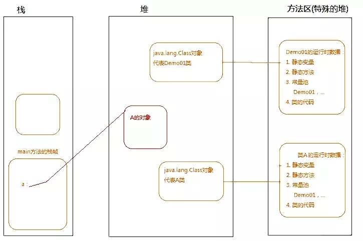 JVM核心教程之JVM运行与类加载全过程详解