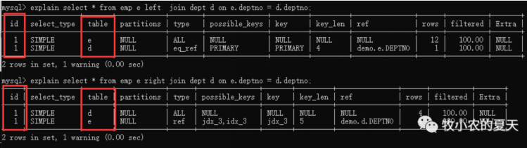 到底什么是Mysql执行计划？