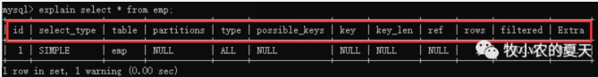 到底什么是Mysql执行计划？