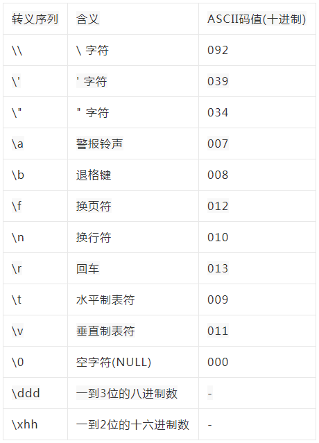 C语言零基础教程之C语言常量与变量，以及标识符命名规范