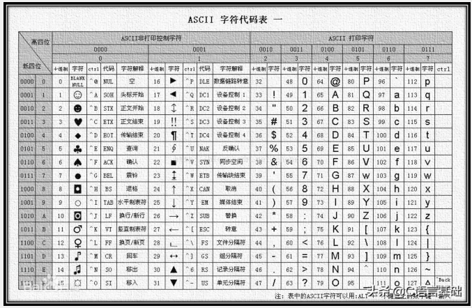 C语言零基础教程之C语言常量与变量，以及标识符命名规范