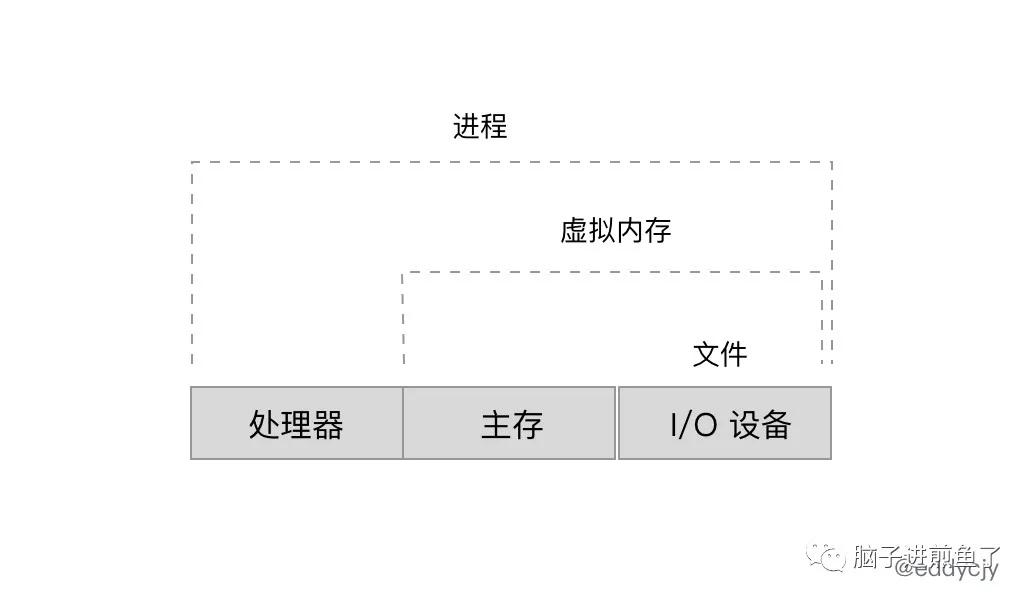 Go 面试官：什么是协程，协程和线程的区别和联系？