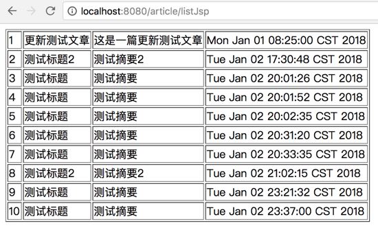 Spring Boot实战之模板引擎