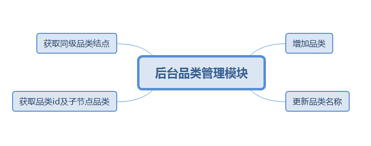 Java仿淘宝首页分类列表功能的示例代码