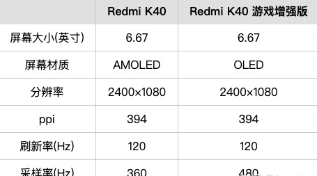 红米k40游戏增强版价格多少钱？k40游戏增强版评测