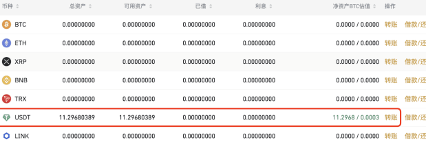 币安全仓杠杆怎么取消？怎么还款？怎么全部提现？