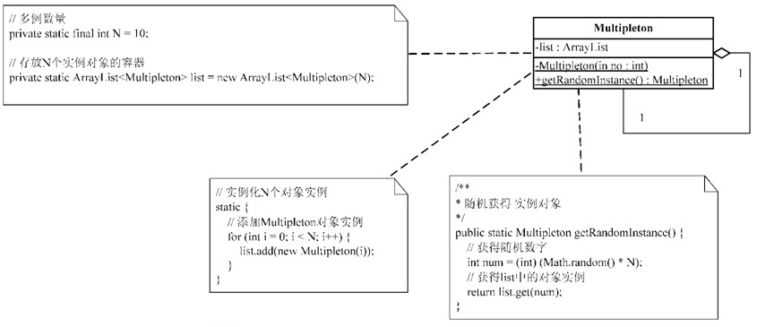 Java多例设计模式实例详解