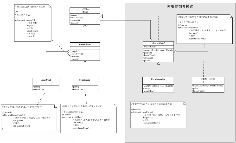 Java基于装饰者模式实现的染色馒头案例详解