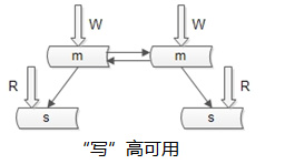 限时抢购秒杀系统架构分析与实战