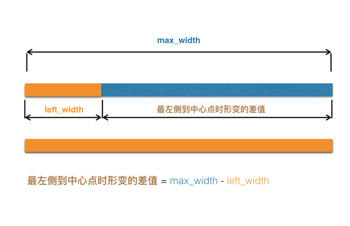 iOS仿微博导航栏动画(CoreGraphics)的实现方法