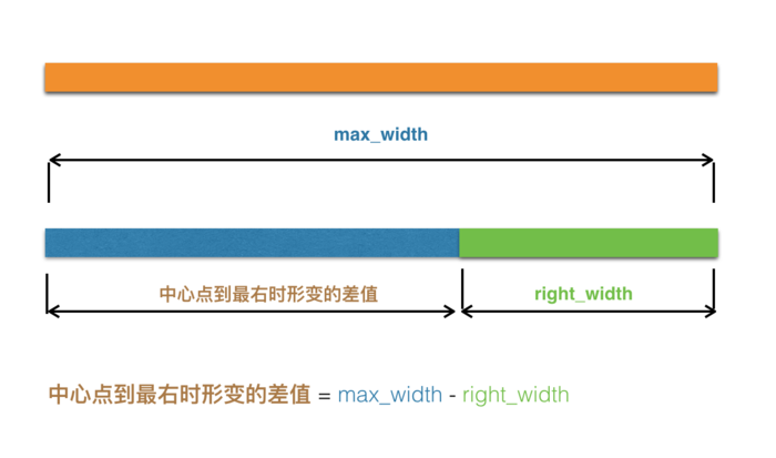 iOS仿微博导航栏动画(CoreGraphics)的实现方法