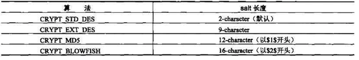 php 开发中加密的几种方法总结