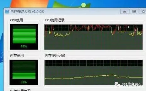 电脑CPU使用率高怎么办？电脑CPU使用率高的解决对策