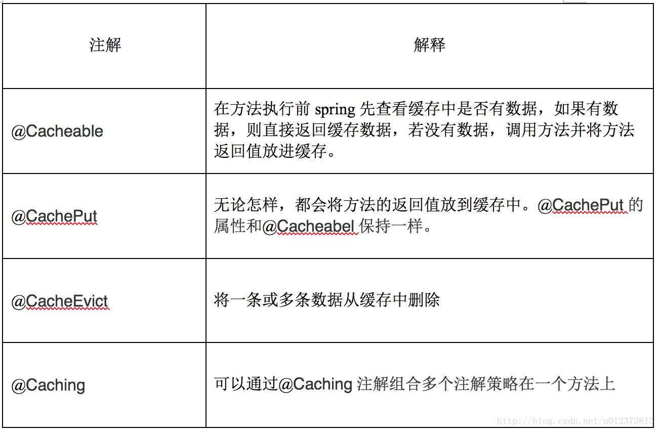 springboot的缓存技术的实现