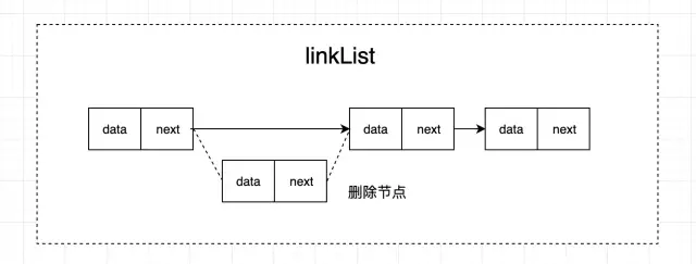 前端进阶:从零实现单向 & 双向链表