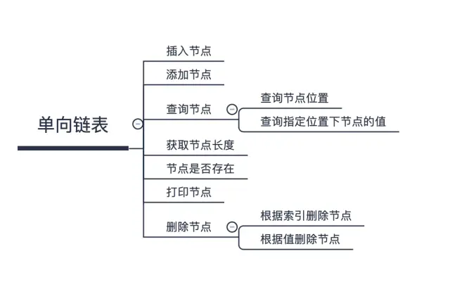 前端进阶:从零实现单向 & 双向链表