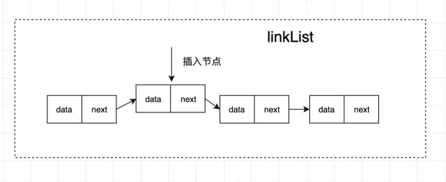 前端进阶:从零实现单向 & 双向链表